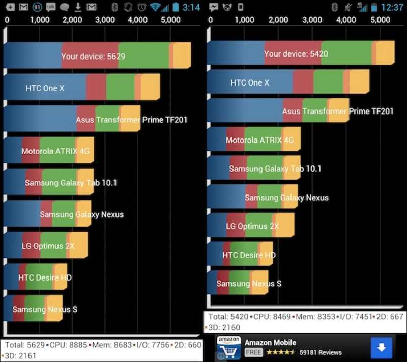 Qualcomm Snapdragon 400 : le dual-core plus puissant qu'un quad-core