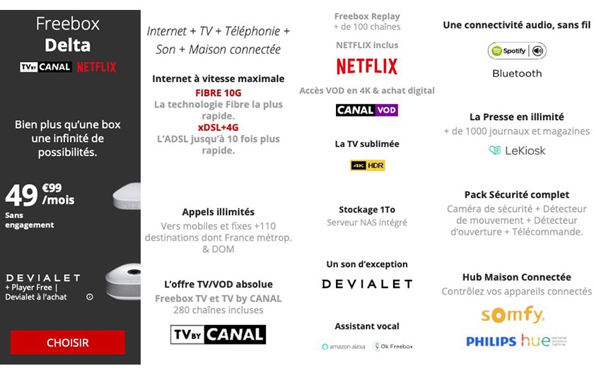 Contenu de l'offre Freebox Delta : 4K HDR, Netflix et 1To stockage offert