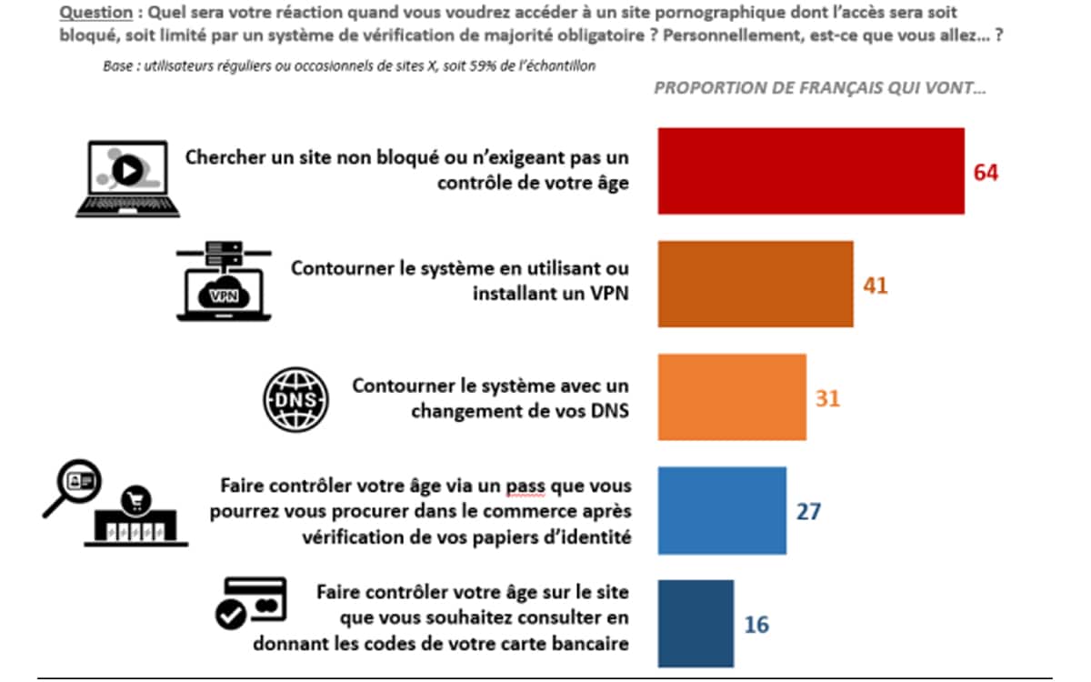 Loi sur l