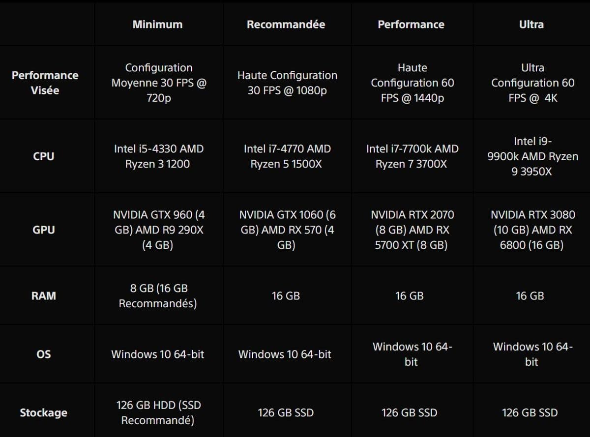 uncharted last of legacy