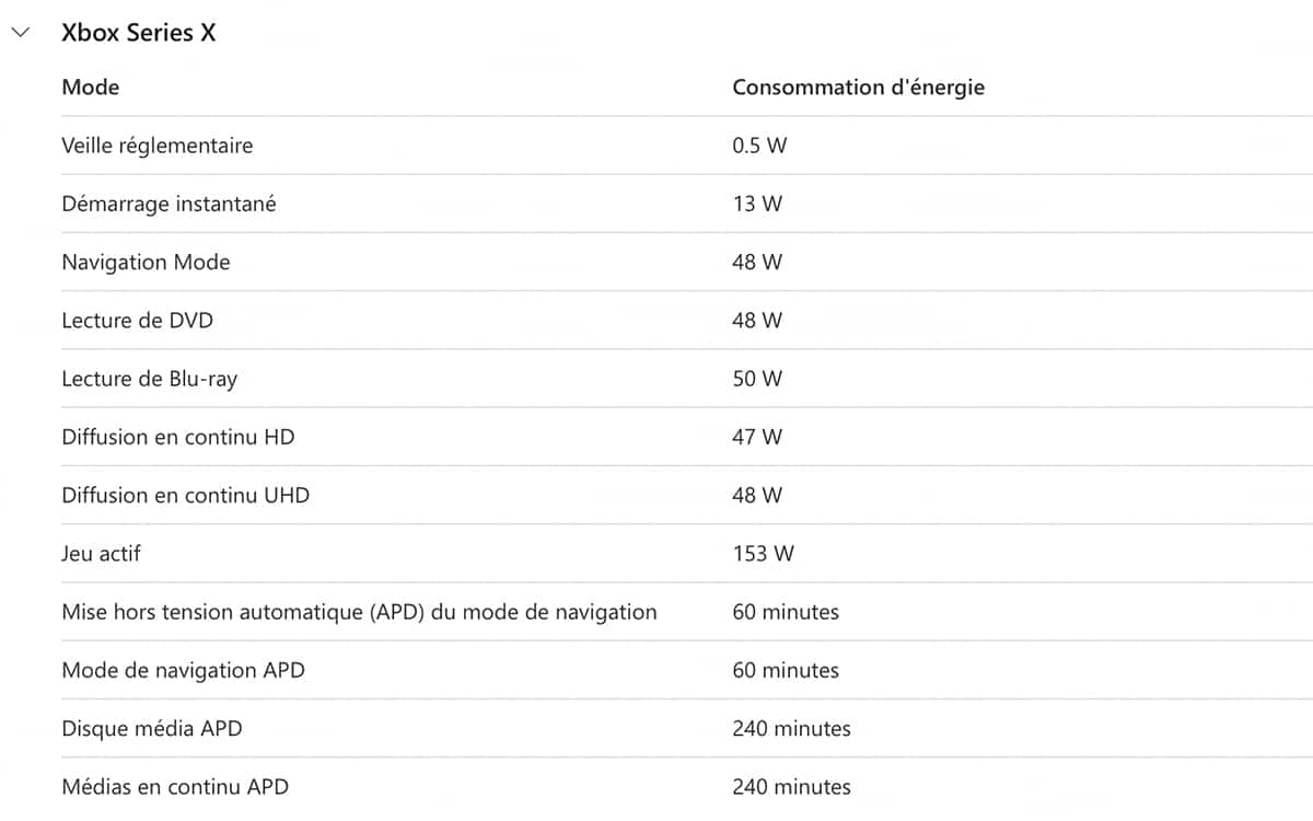 Xbox Series X/S le mode Economie d'énergie peut vous aider à réduire