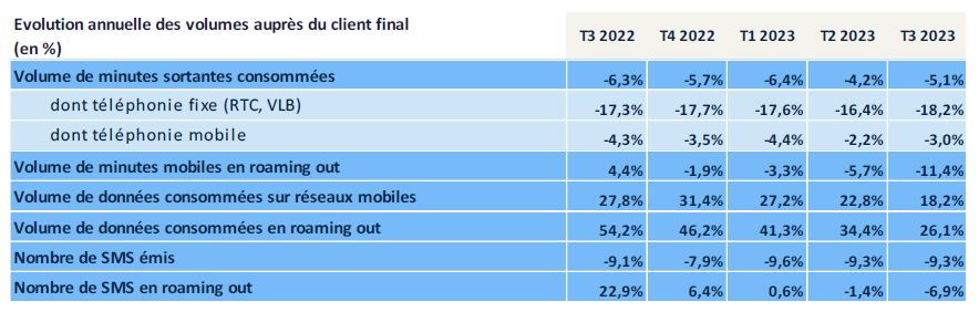 sms envoie gratuit tuto