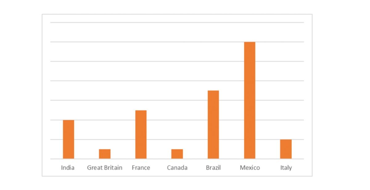 Amazon Prime France mots de passe