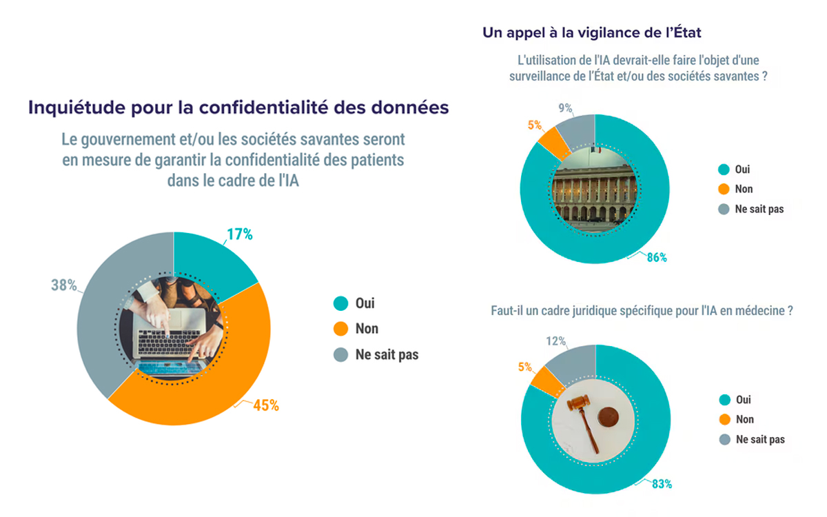 docteurs inquiétude IA 