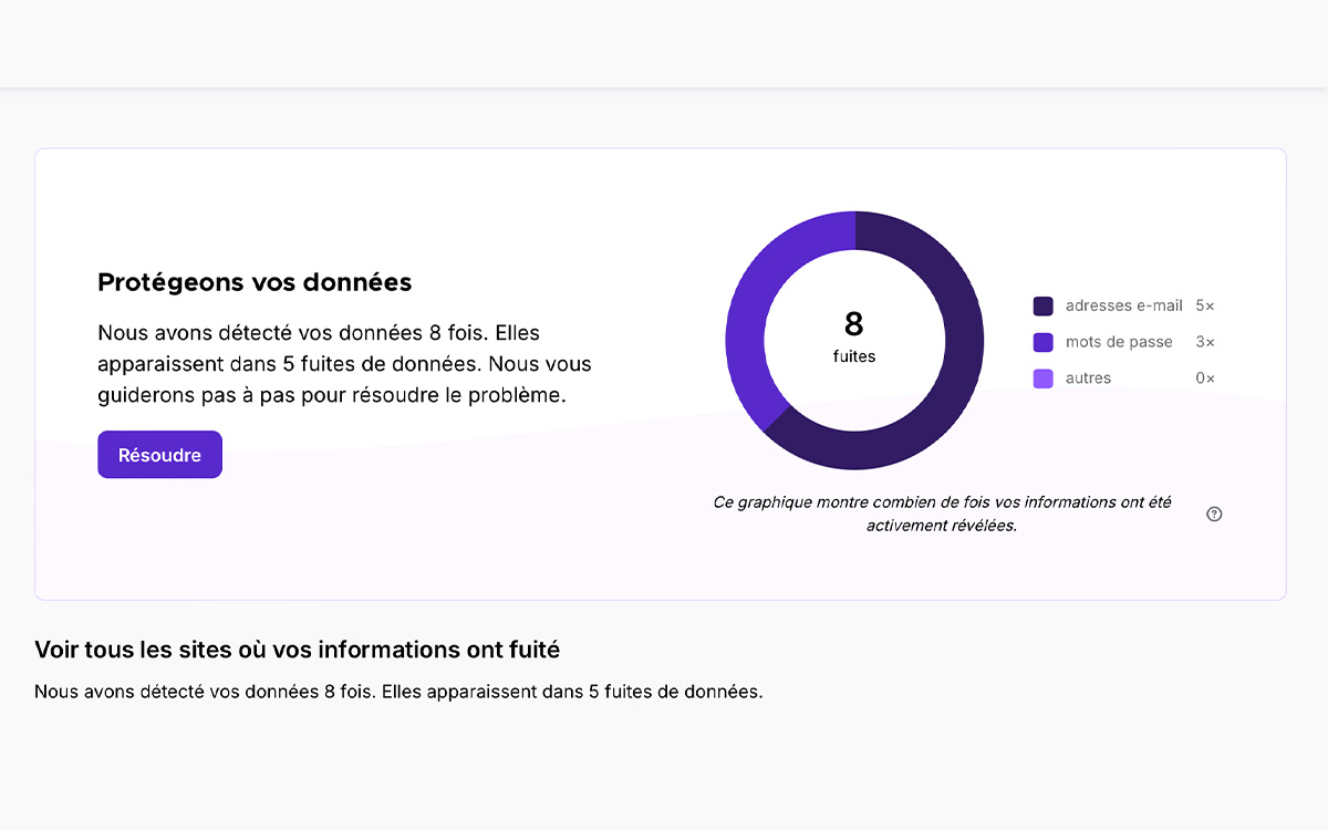 outils mots de passe fuites