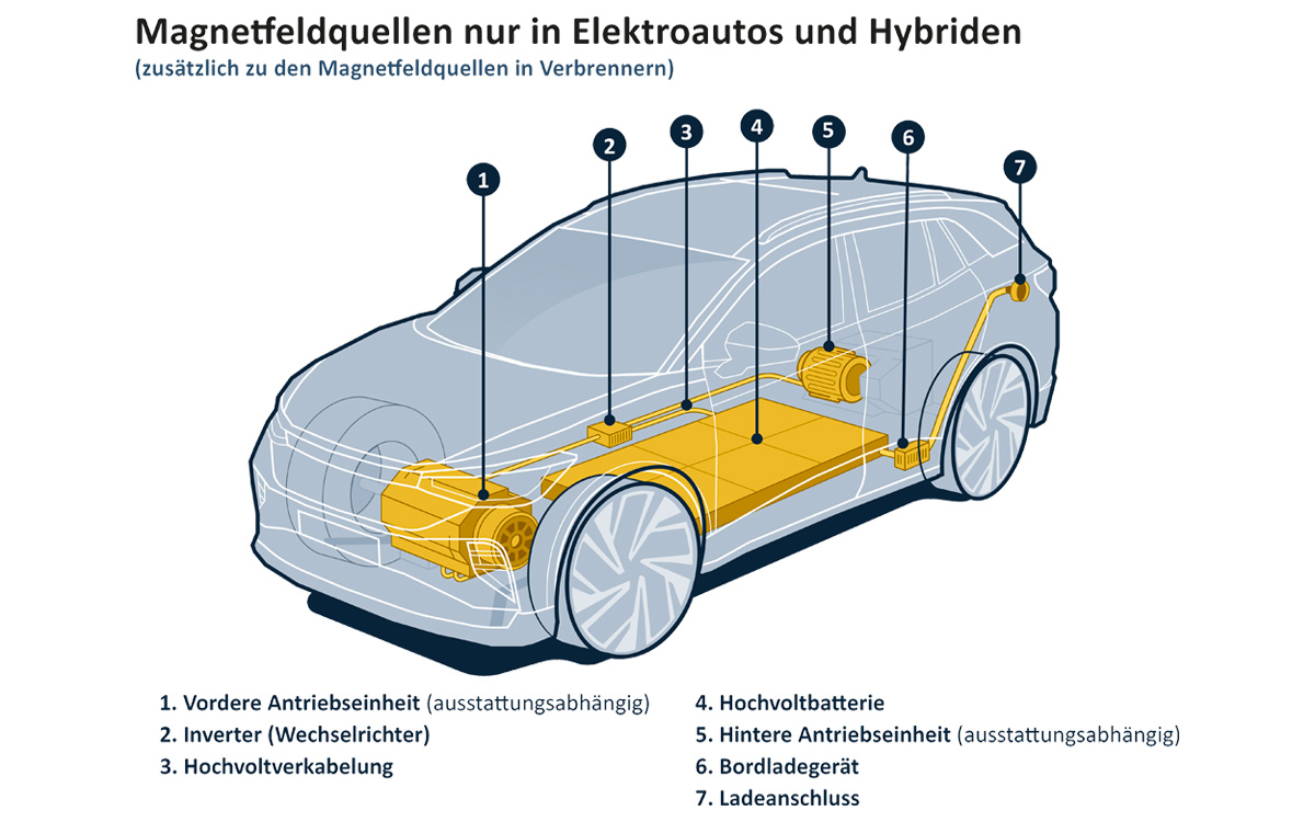 etude radiations voitures électriques