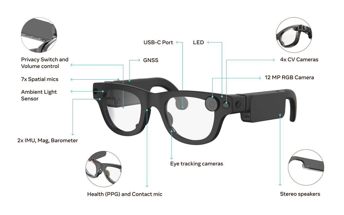 Les lunettes Aria Gen 2 de Meta sont bardées de caméras et de capteurs