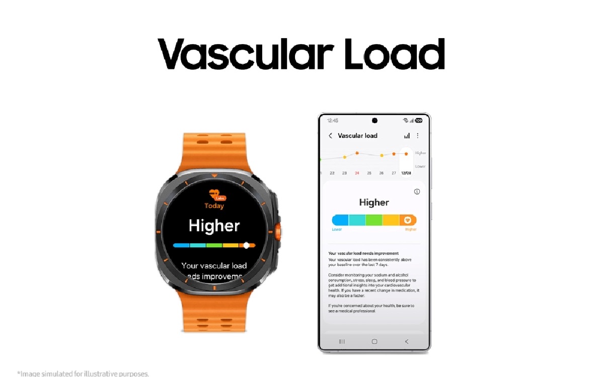galaxy watch effort vasculaire