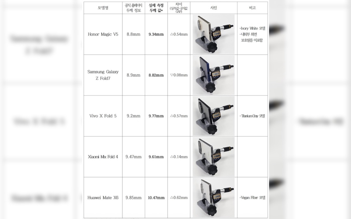 epaisseur reelle telephones pliables