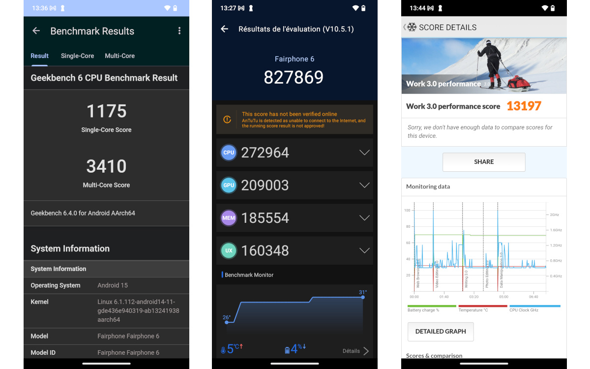 fairphone 6 test