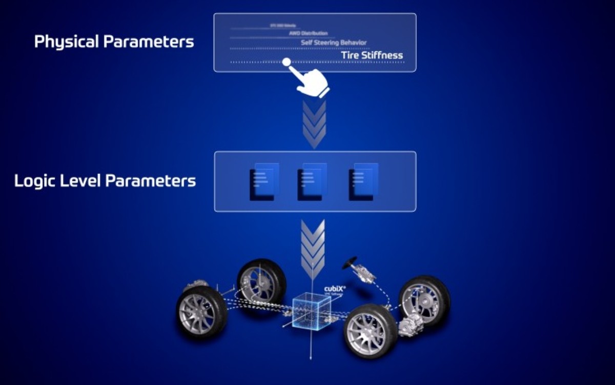 Cubix Tuner ZF châssis