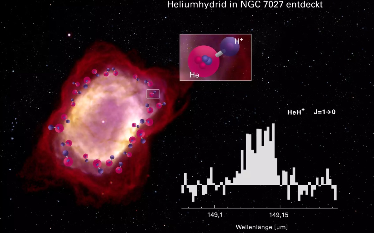 Ces molécules recréées en laboratoire pourraient réécrire l’histoire des premières étoiles
