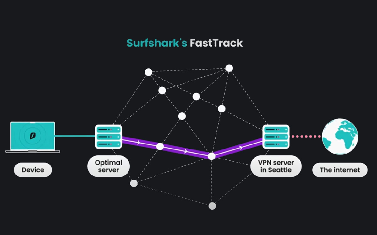 Illustration FastTrack