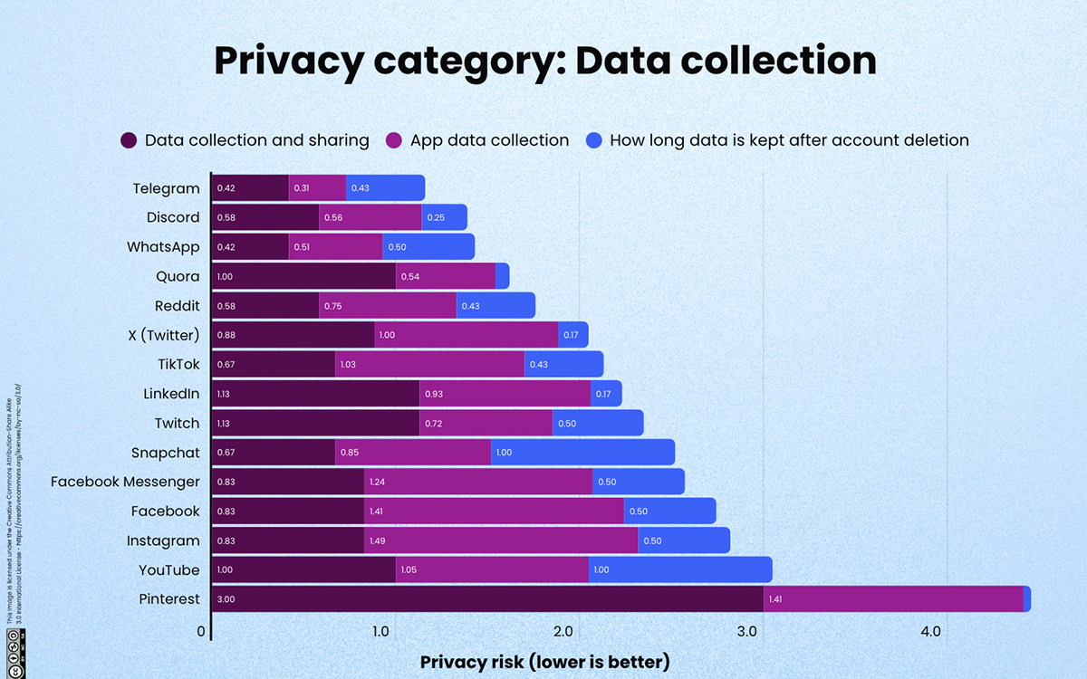 etude donnees IA plateformes
