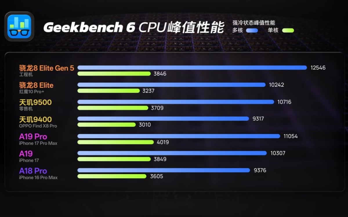 snapdragon 8 elite gen 5 geekbench