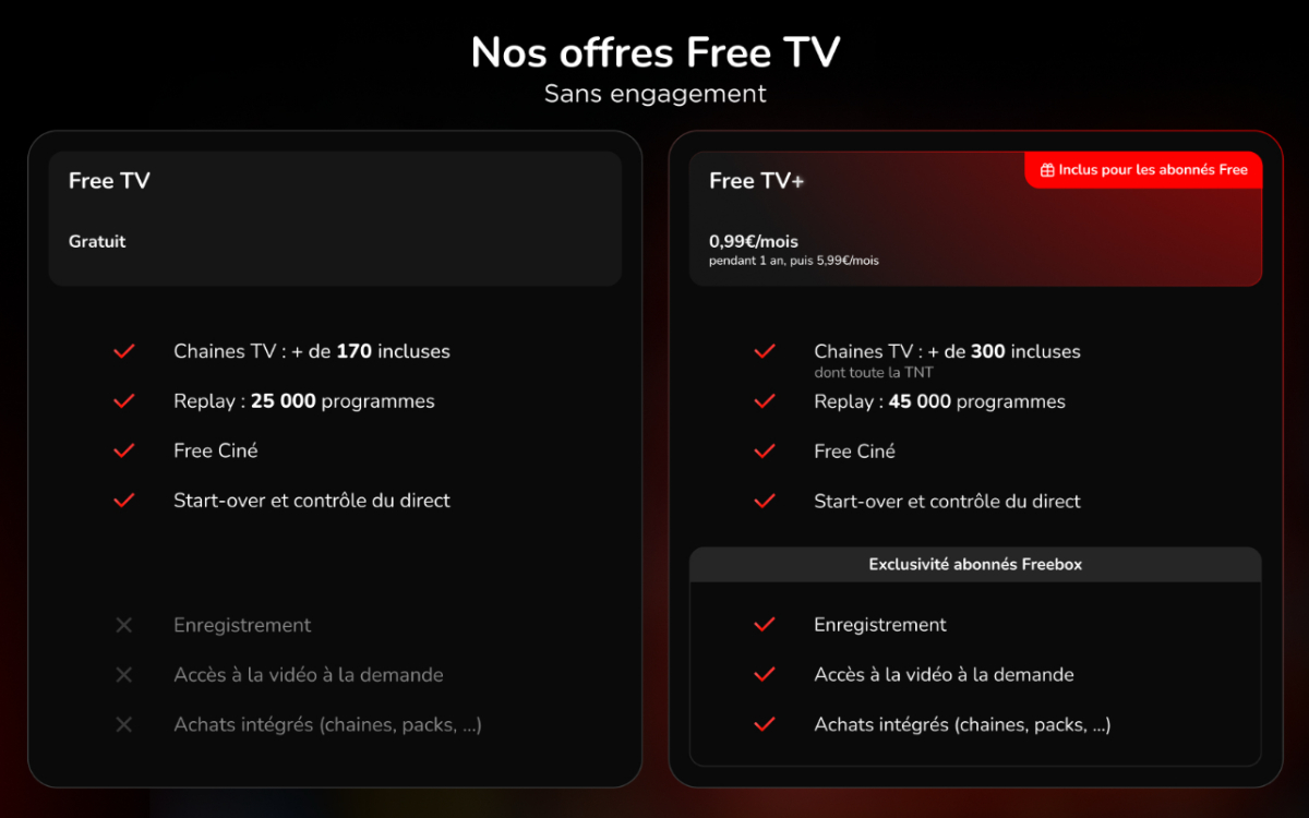 Offres Free TV