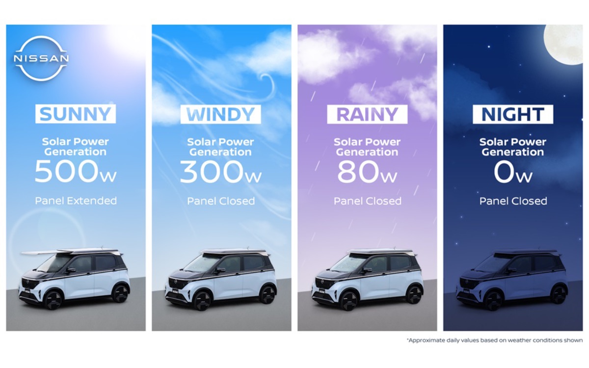 nissan paneau solaire prolongateur autonomie