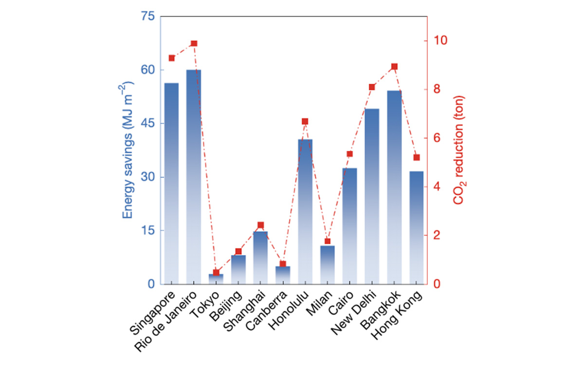 peinture IA canicule