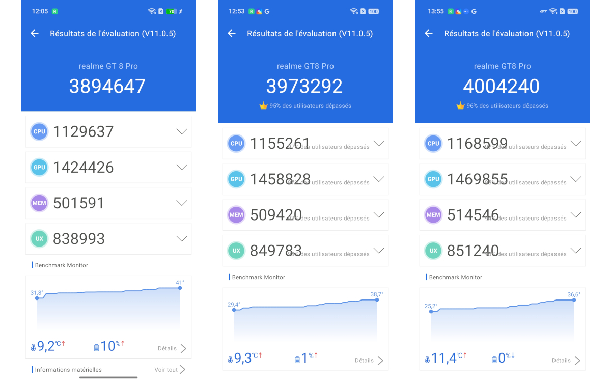 realme gt 8 pro bench