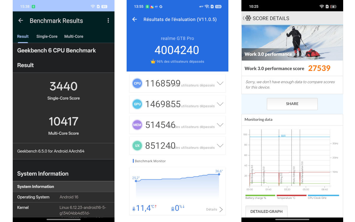 realme gt 8 pro test