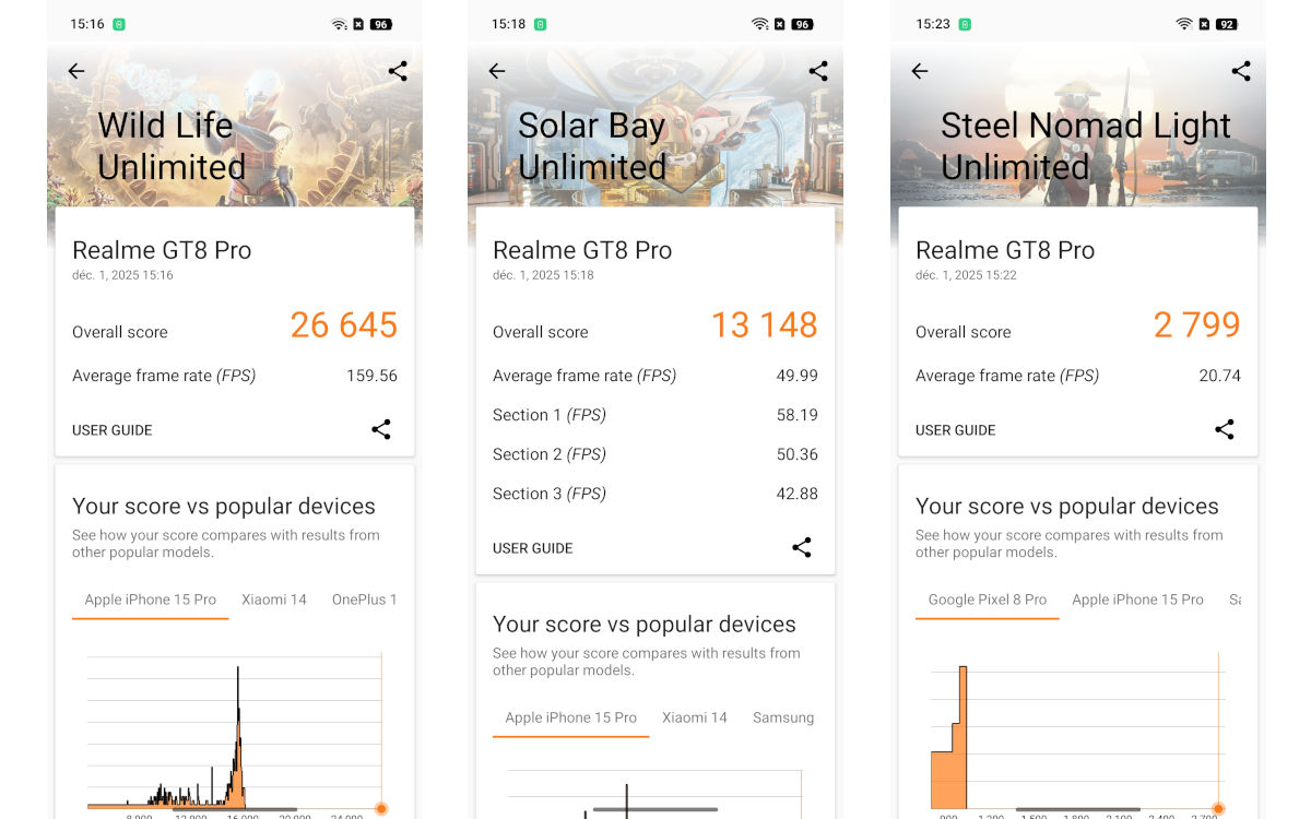 realme gt 8 pro test