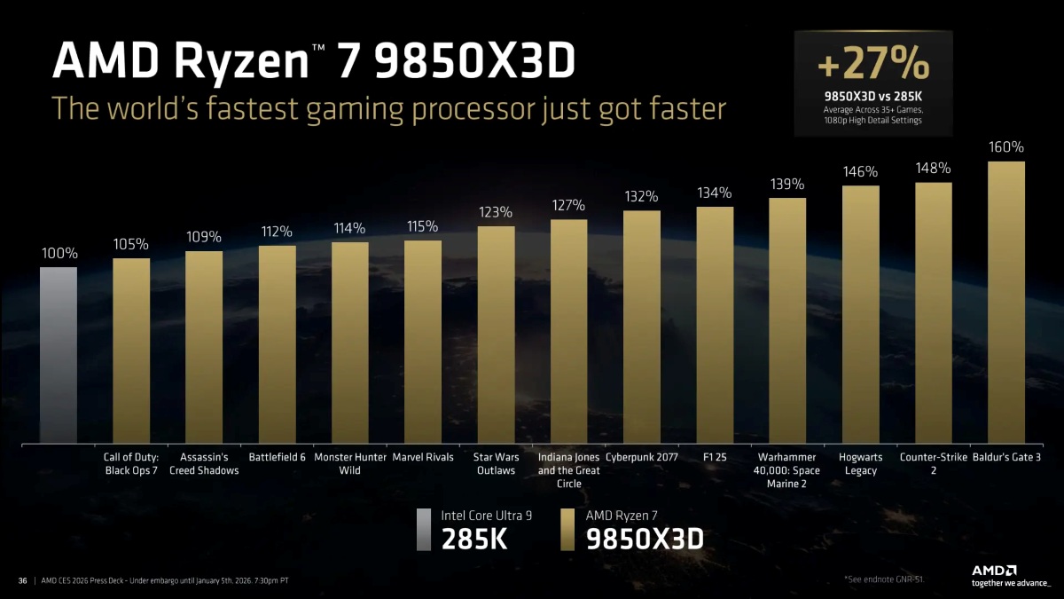 Benchmarks CES AMD CPU Ryzen 9850X3D gaming