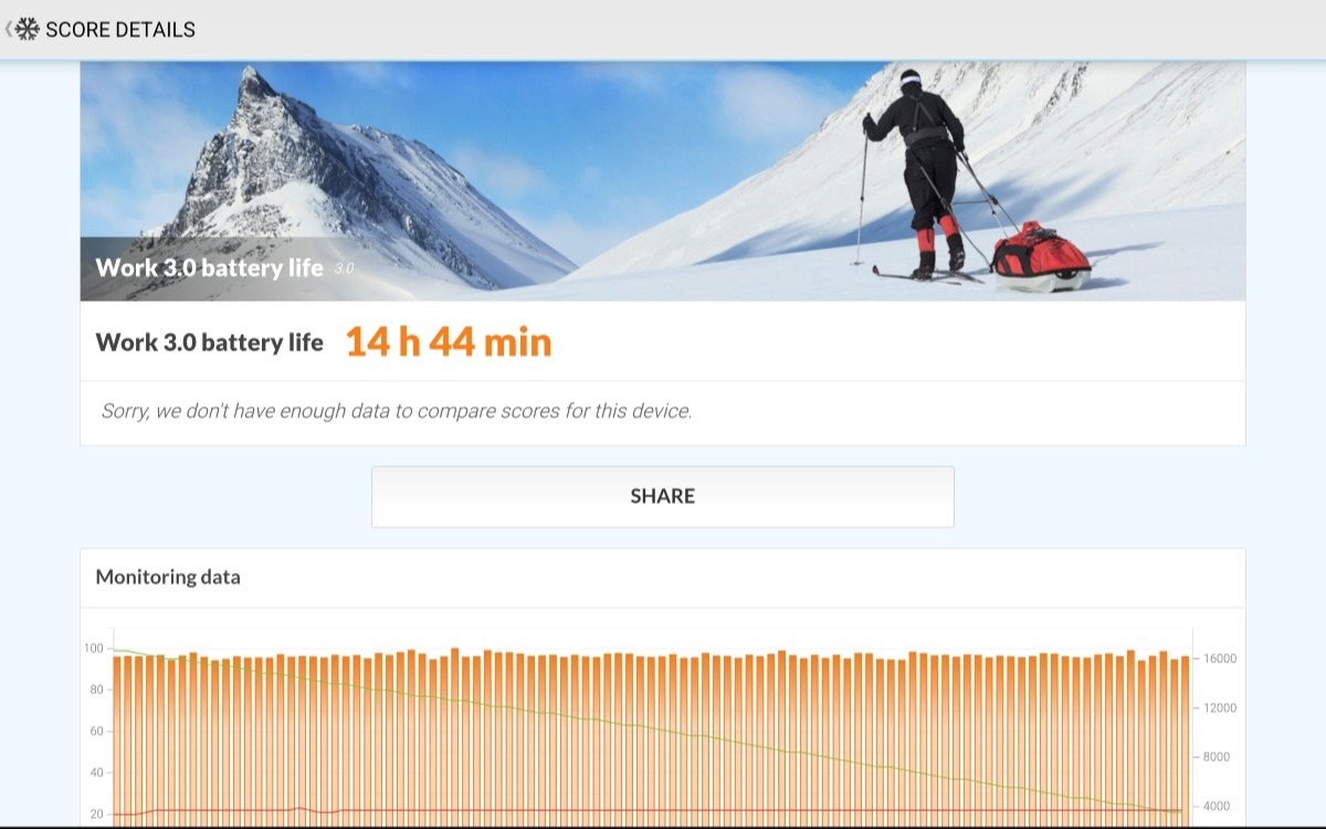 Xiaomi Pad 8 batterie test