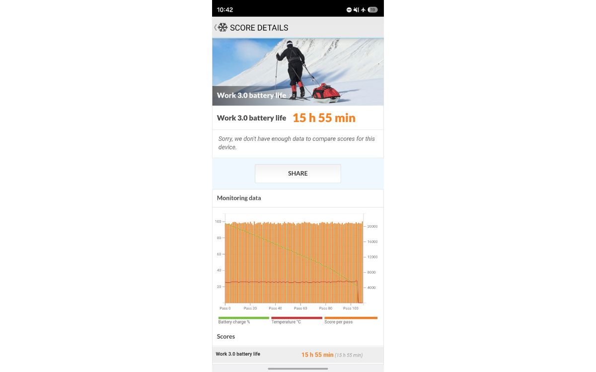 Test Samsung Galaxy S26+ autonomie