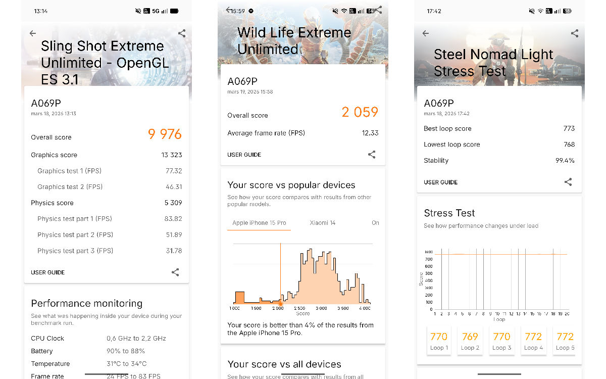 nothing phone 4a pro test