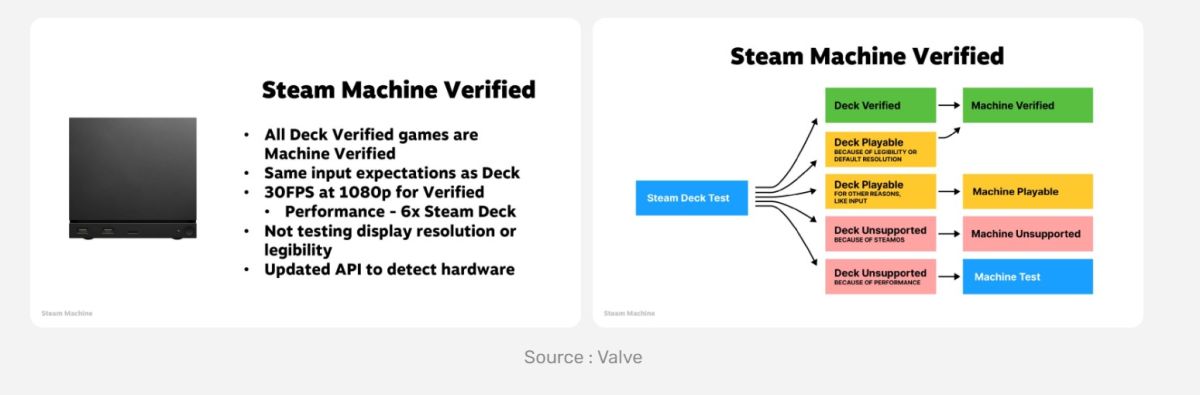 steam machine verified