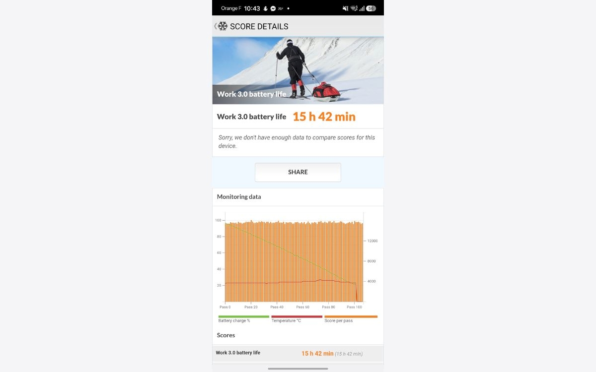 Test Samsung Galaxy A57 autonomie
