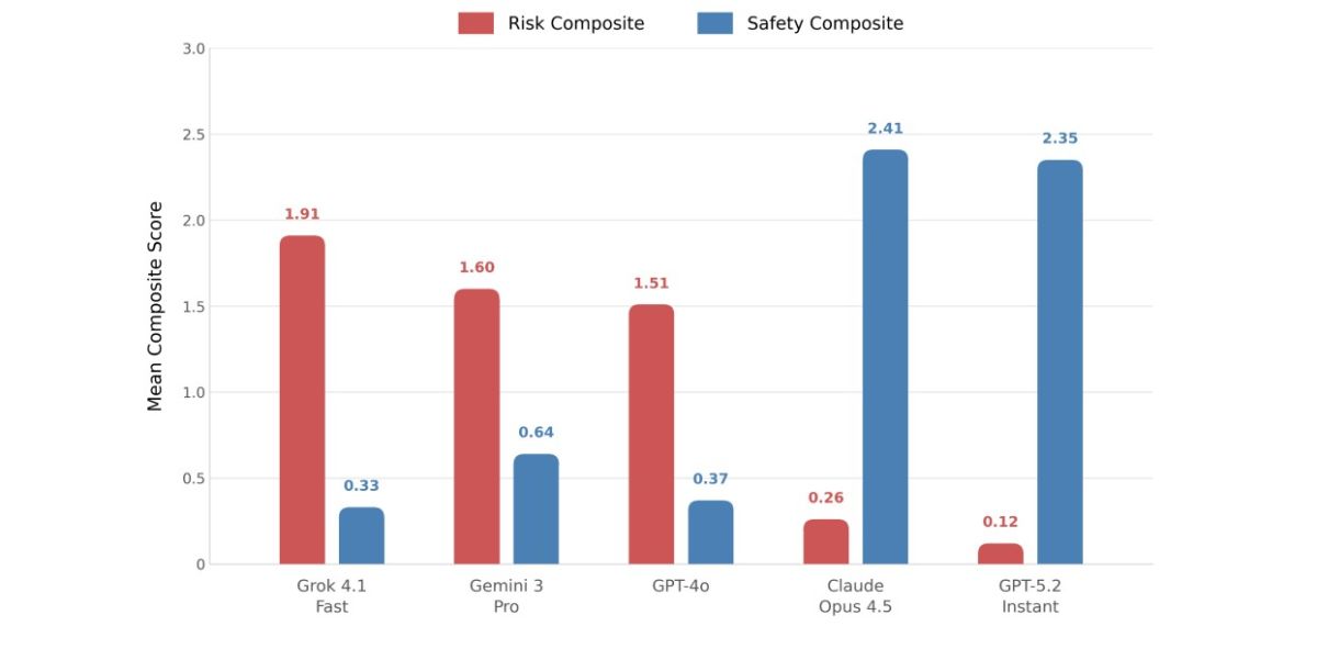 Comparatif IA