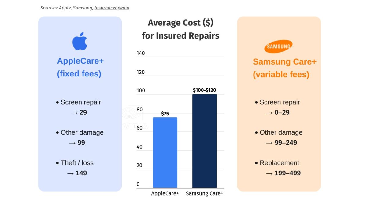 iphone samsung reparation