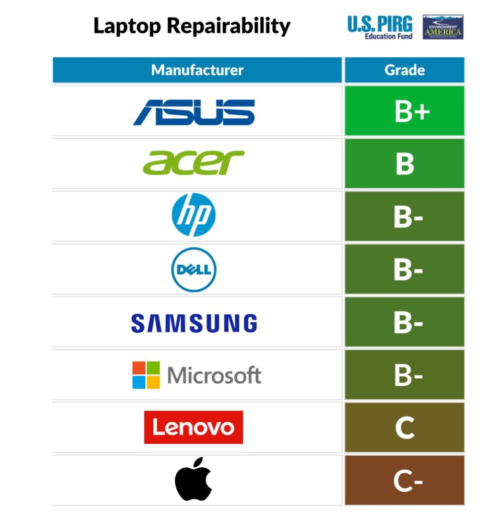 pc portable reparation