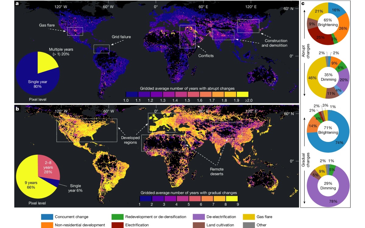 polution lumineuse evolution