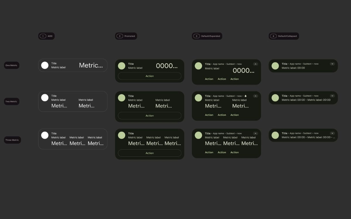 Android 17 metric style Live Updates