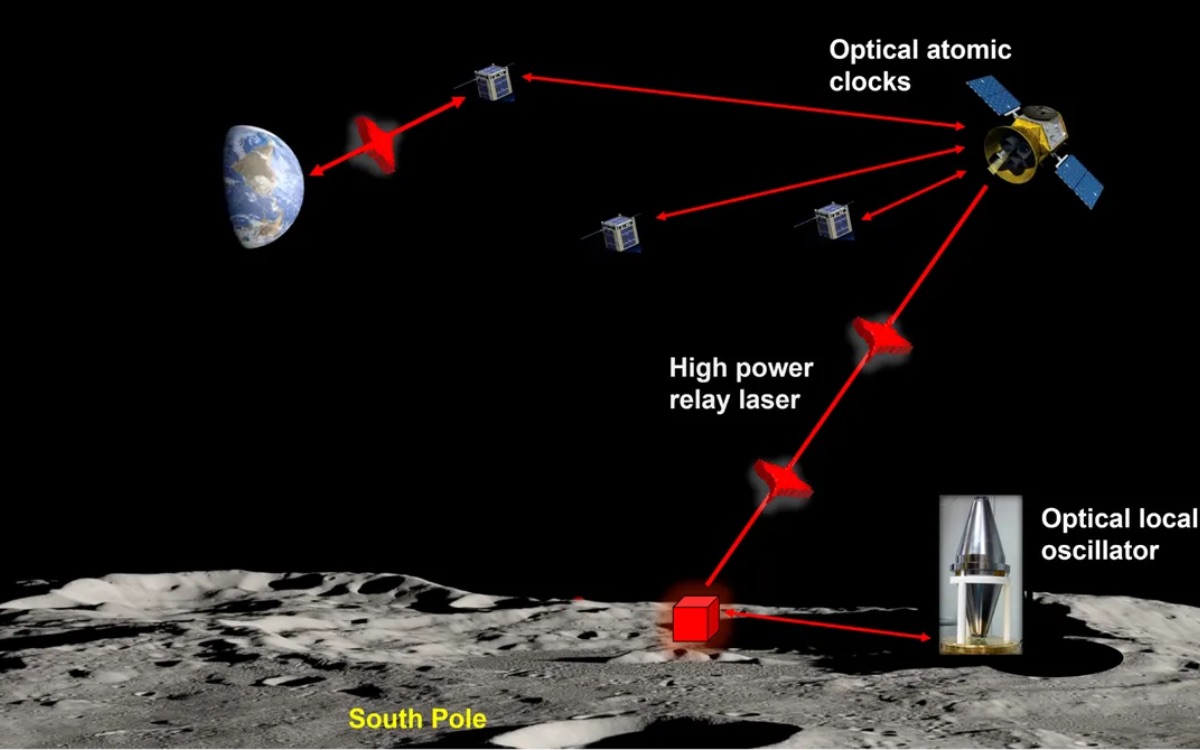 laser gps lune