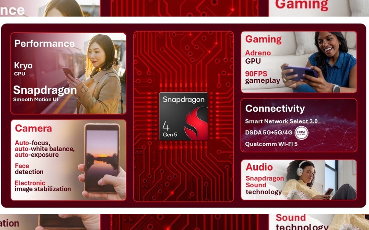 snapdragon 4 gen5