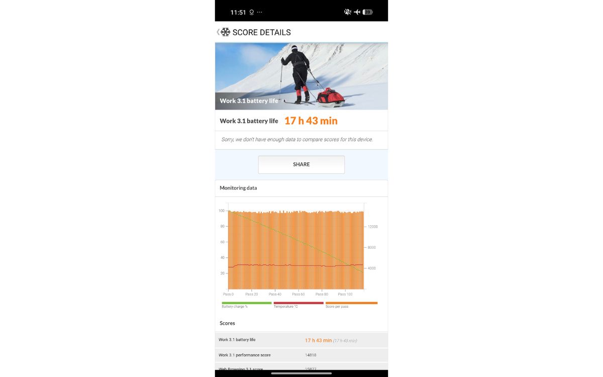 Test Xiaomi 17T autonomie