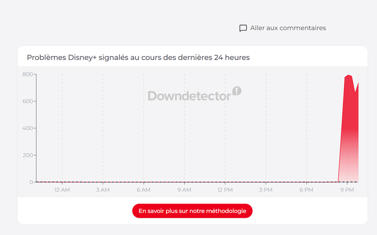 disney+ downdetector