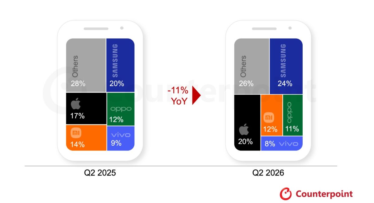 pdm smartphones