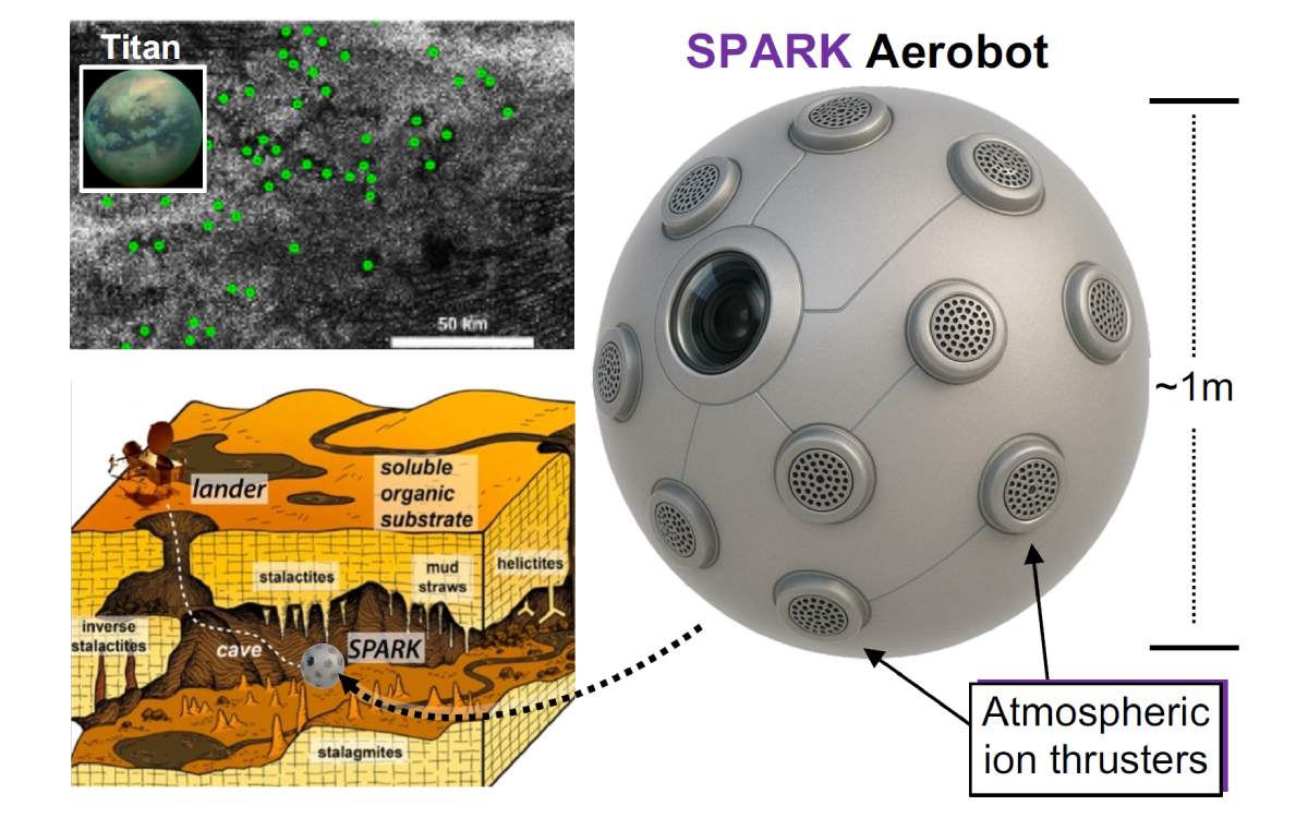 L'aérobot Spark
