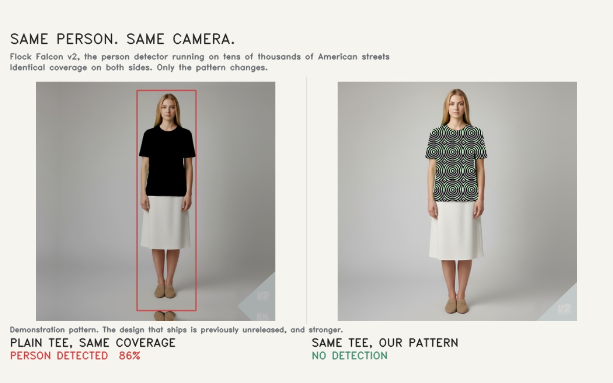 Motif camera surveillance