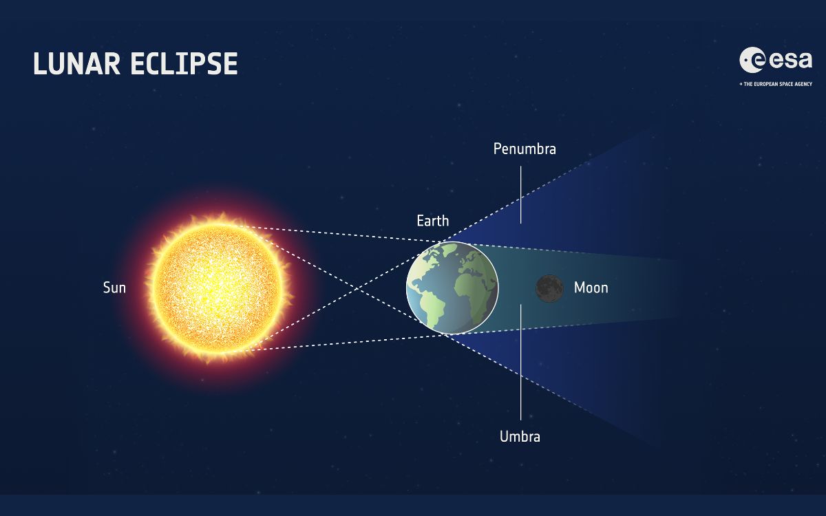 éclipse lunaire