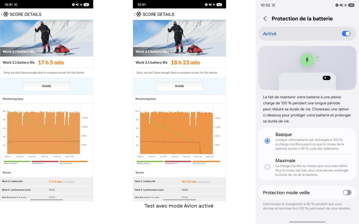Samsung Galaxy S26 FE autonomie et Protection de la batterie