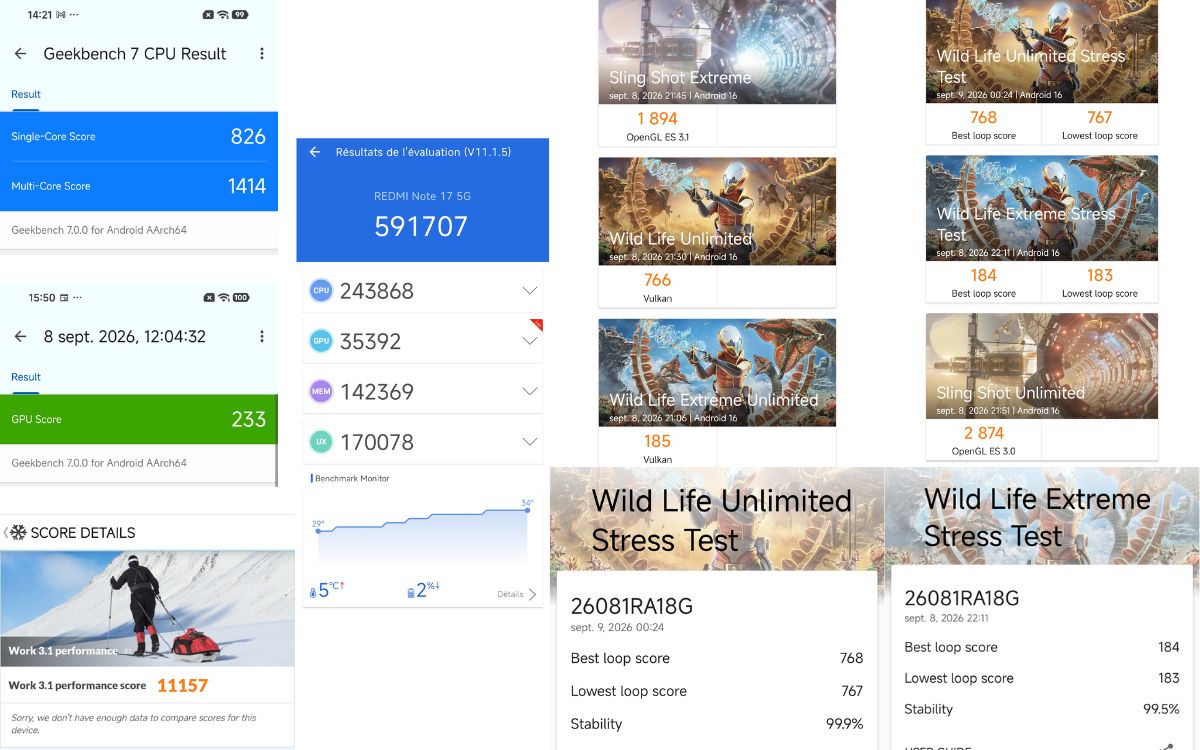 Test Redmi Note 17 5G performances