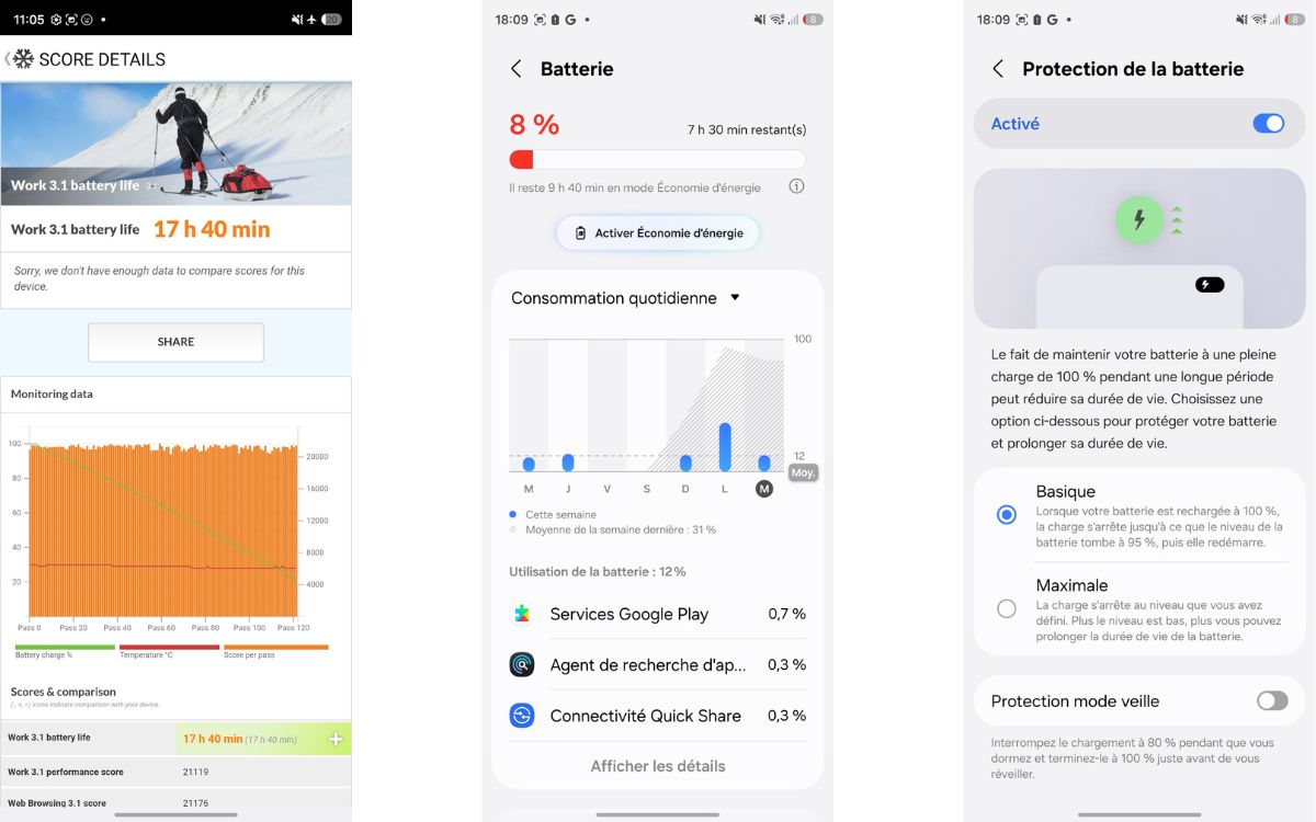Test Samsung Galaxy Z Flip8 batterie