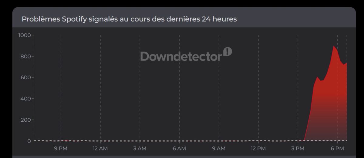spotify panne