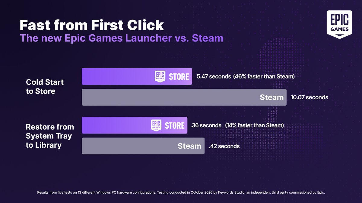 epic games store plus rapide steam